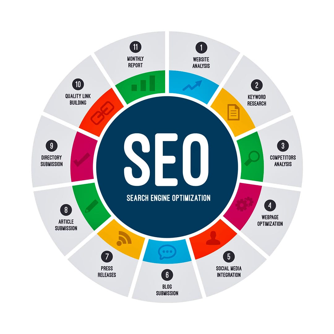 Ilustrasi Alat SEO. Sumber: top10talks.com