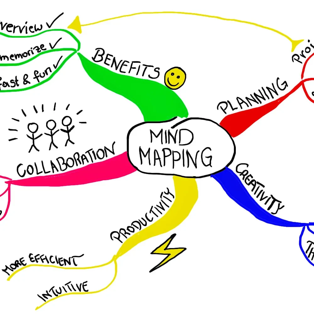 Ilustrasi Mind Mapping