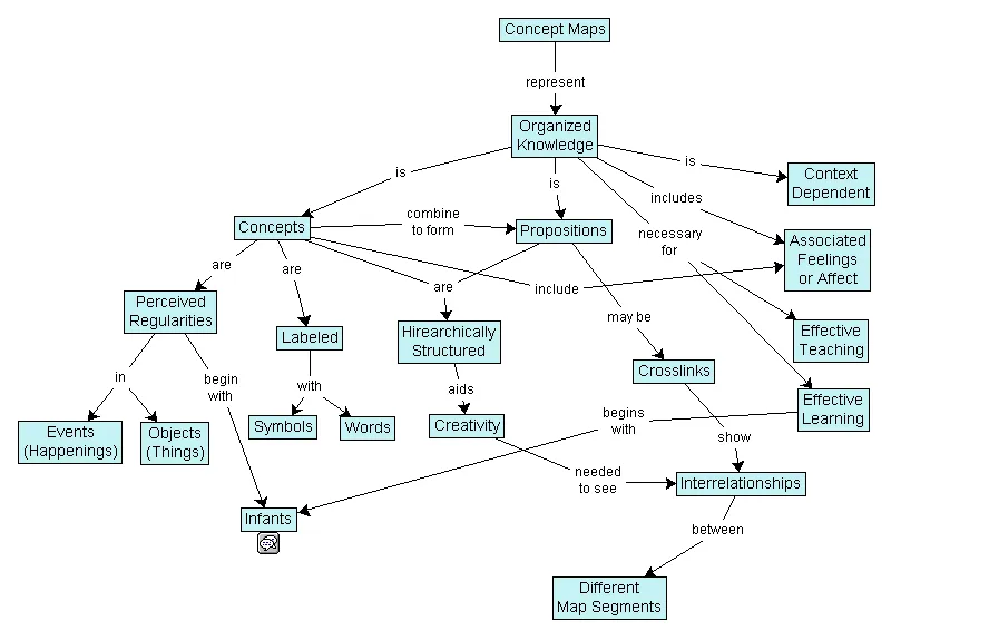 01 Concept map