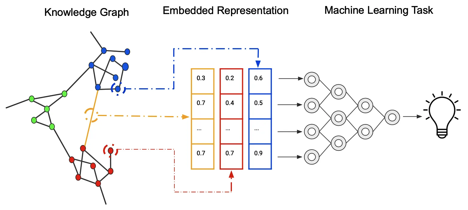 03 Knowledge Graph Embedding