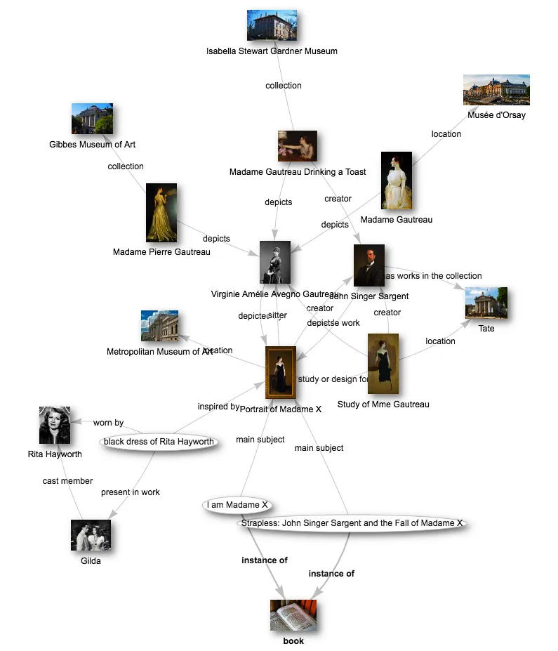 04 Wikidata knowledge graph fuzheado metobjects madame ilustrasi