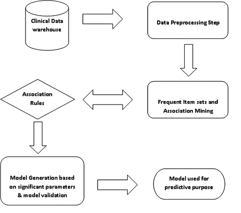 01 ilustrasi flowchart