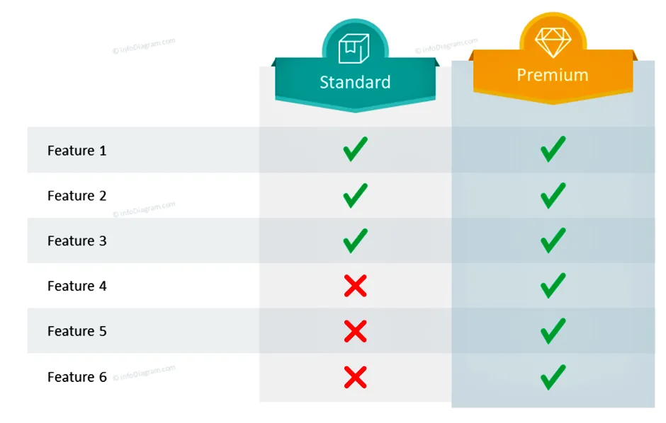 02 comparison table