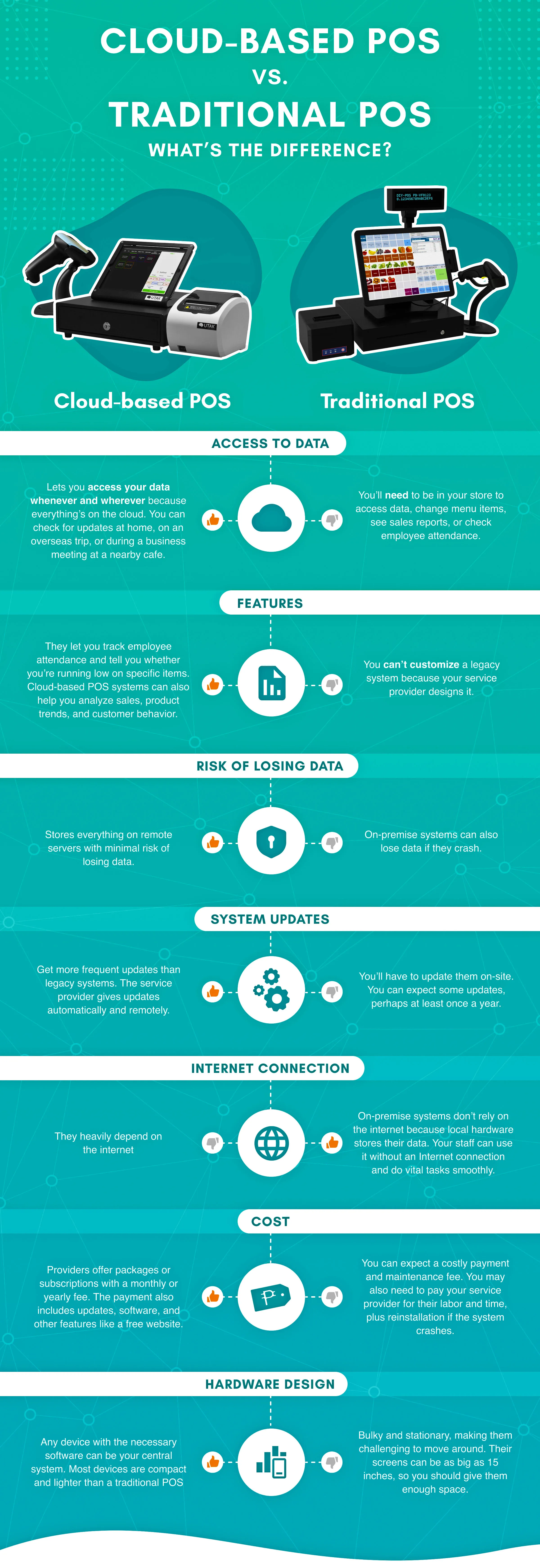 Infografik perbedaan POS tradisional dan POS berbasis cloud