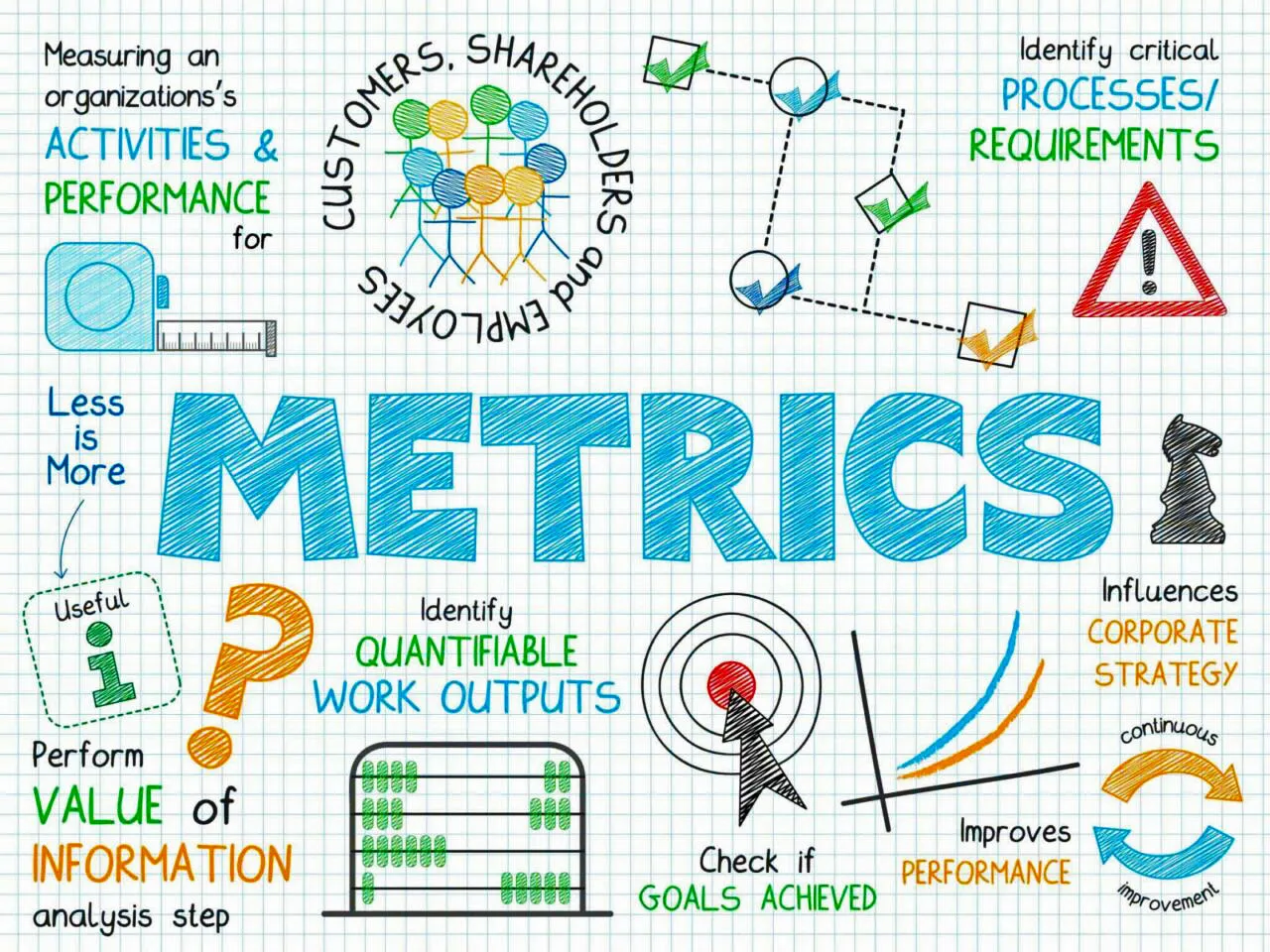 Business metrics explained in detail sumber ntaskmanager com