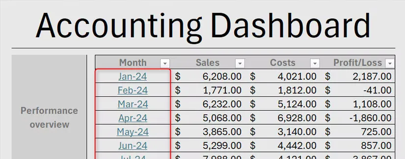 03b an excel accounting dashboard showing a performance overview table with monthly summary figures hyperlinked to detailed sheets