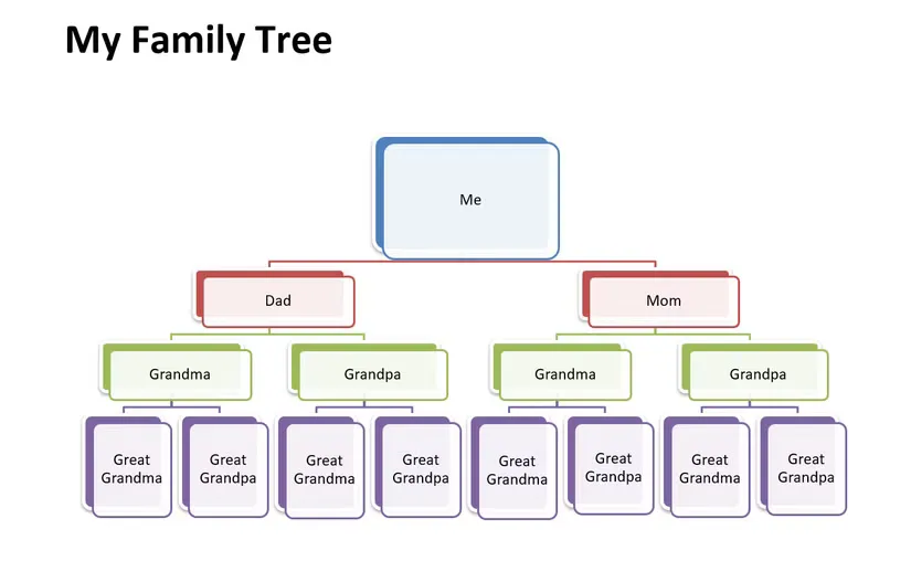 extended family tree template word