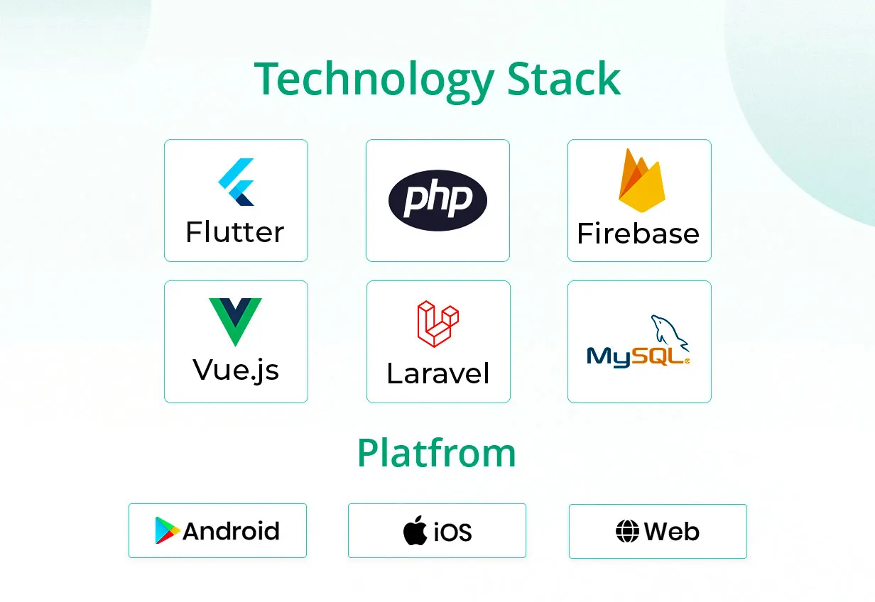 c technology stack