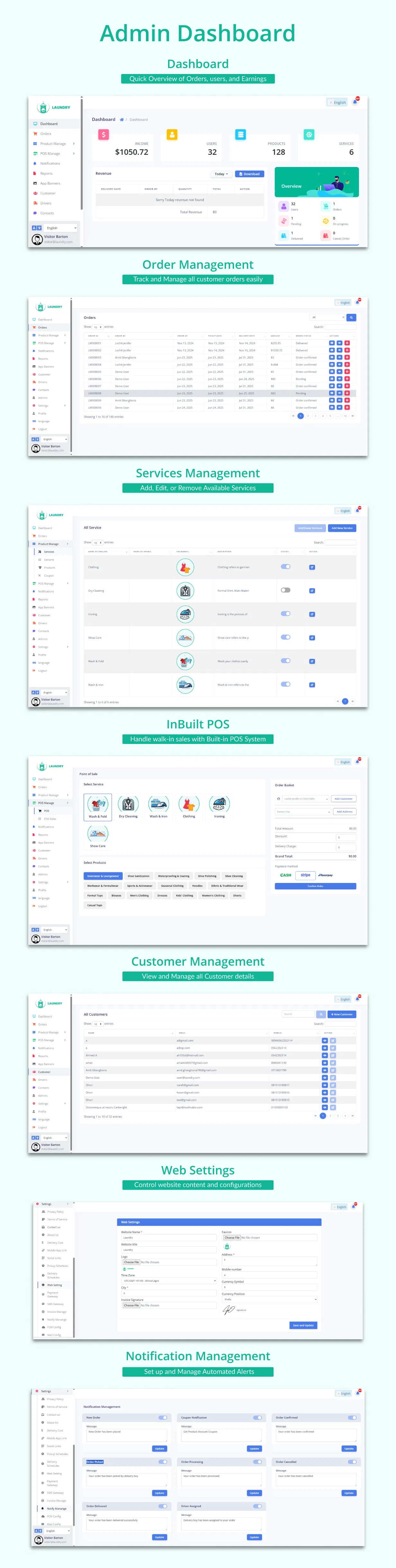 d admin dashboard