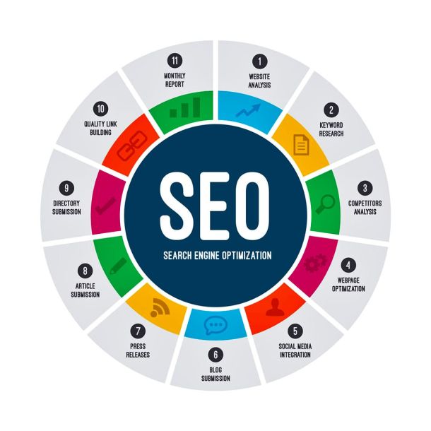 Ilustrasi Alat SEO. Sumber: top10talks.com