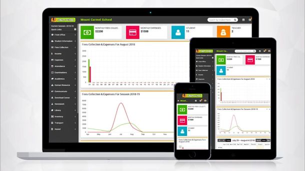 Ilustrasi Sistem Manajemen Sekolah Smart School