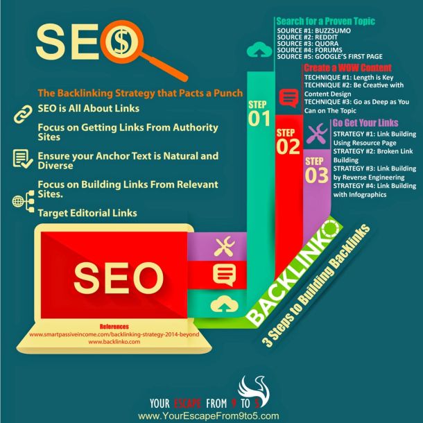 Ilustrasi Mendapatkan Backlink Berkualitas